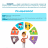 Mañana: oferta institucional para población en discapacidad